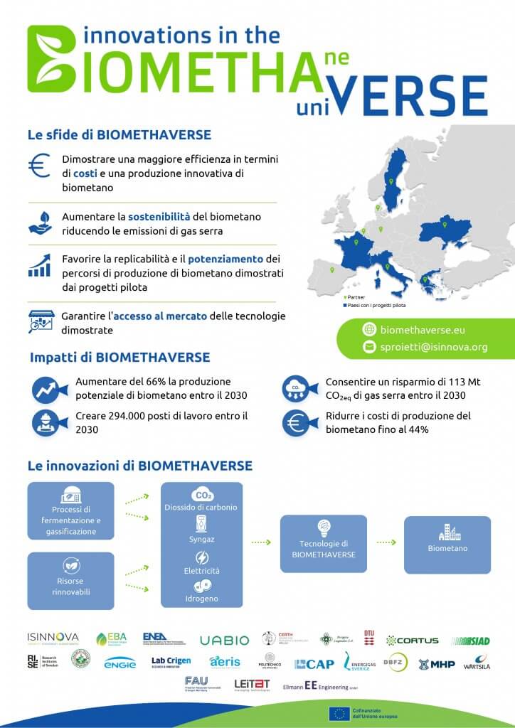 Biomethaverse poster IT