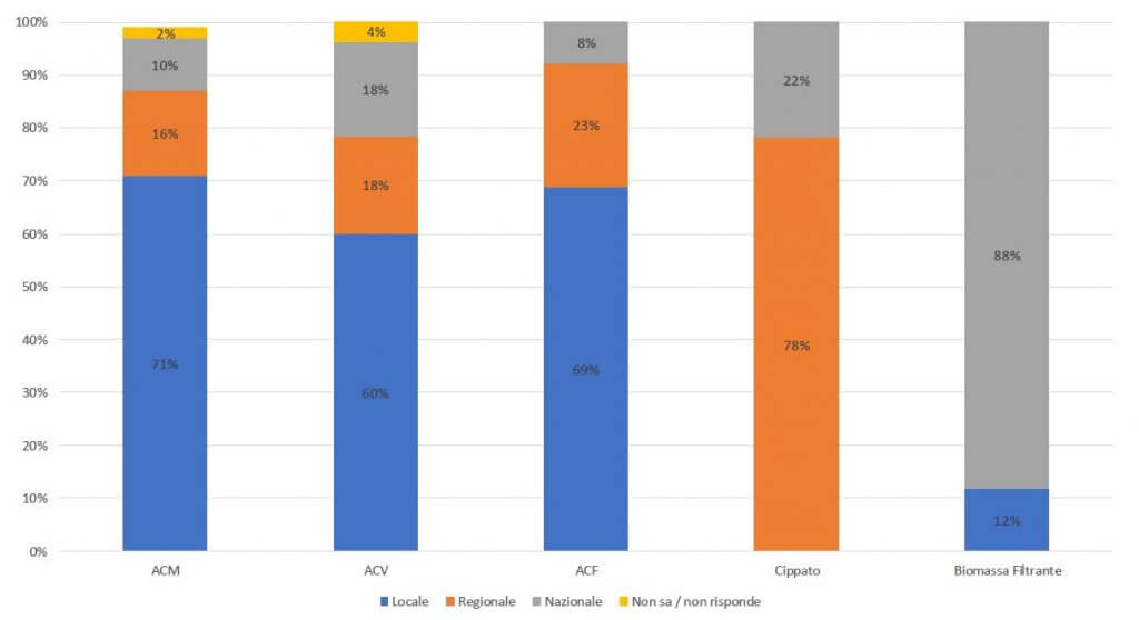 Grafico mercato del compost_2