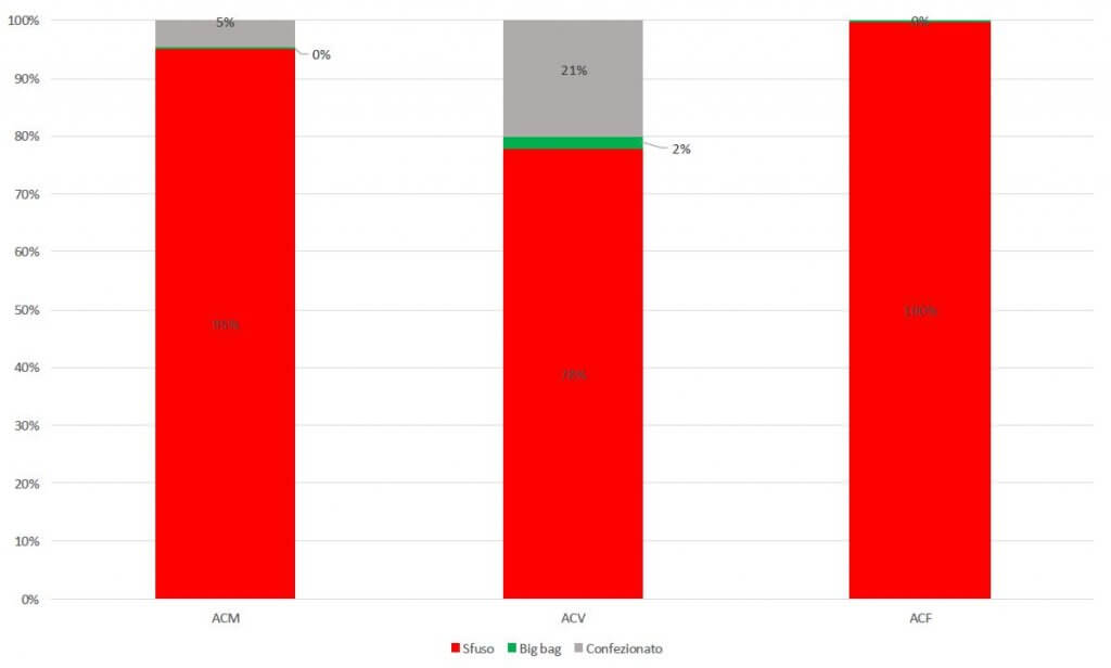 Grafico mercato del compost_1