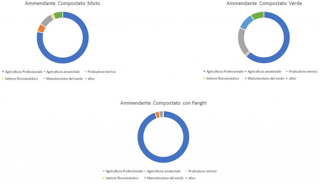 Grafico mercato del compost_3