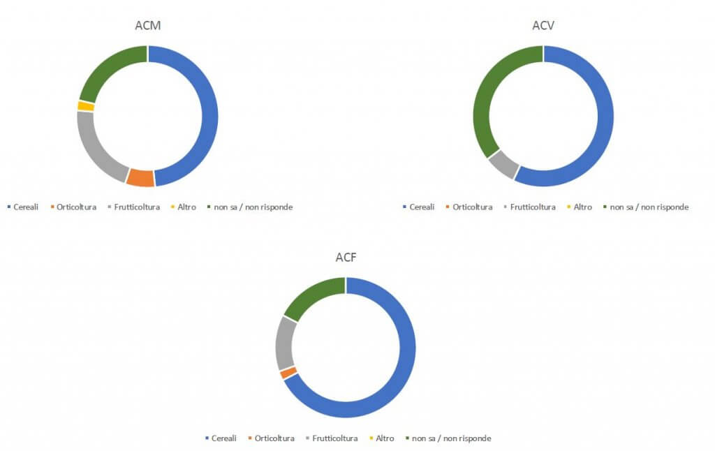 Grafico mercato del compost_4