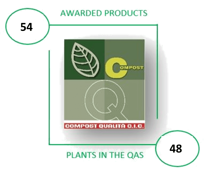 Awarded Products_Plants in the QAS